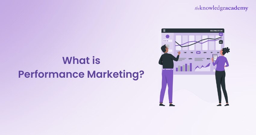 What is Performance Marketing