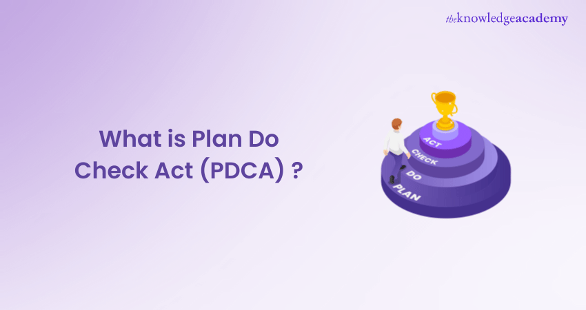 What is Plan Do Check Act (PDCA)