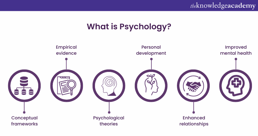 What is Psychology?