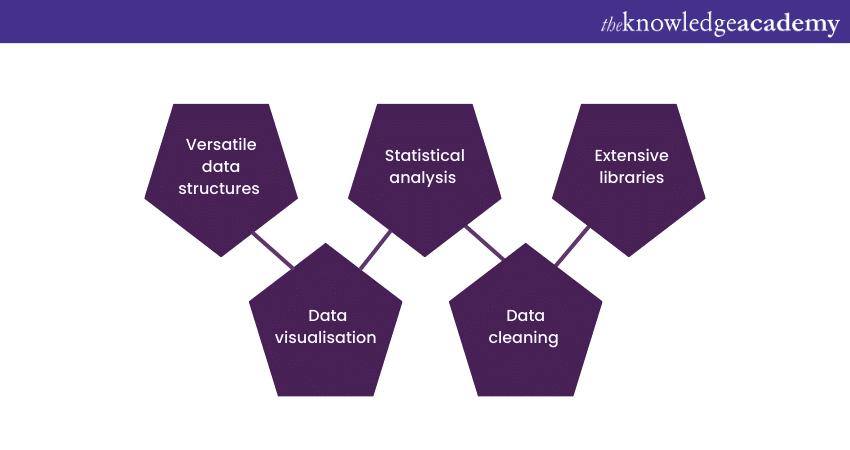 What is R Programming’s supported data structures