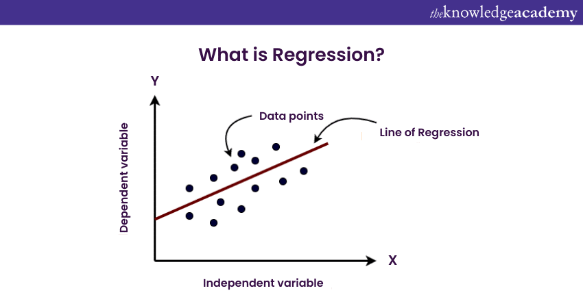 What is Regression