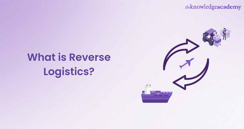 What is Reverse Logistics