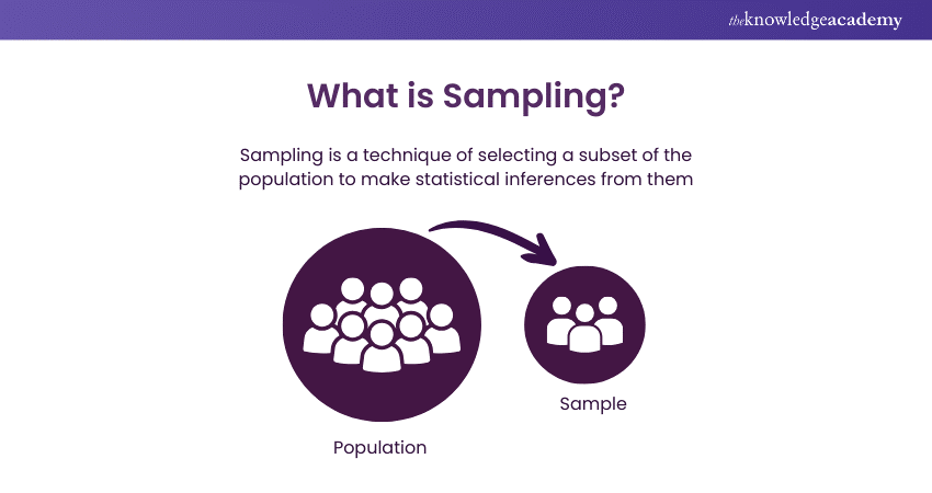 What is Sampling