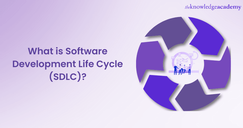 What is Software Development Life Cycle