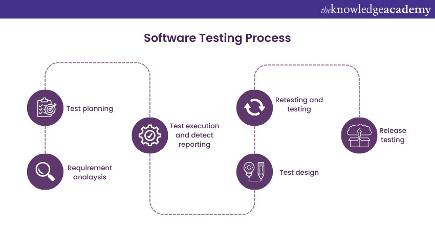 what-is-test-analysis-in-software-testing-a-complete-guide