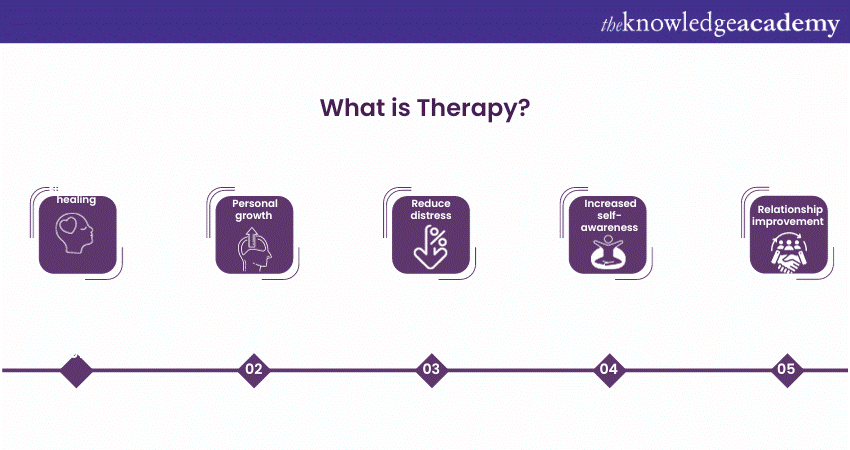 What is Therapy?