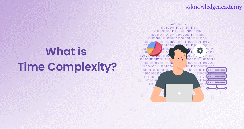 What is Time Complexity