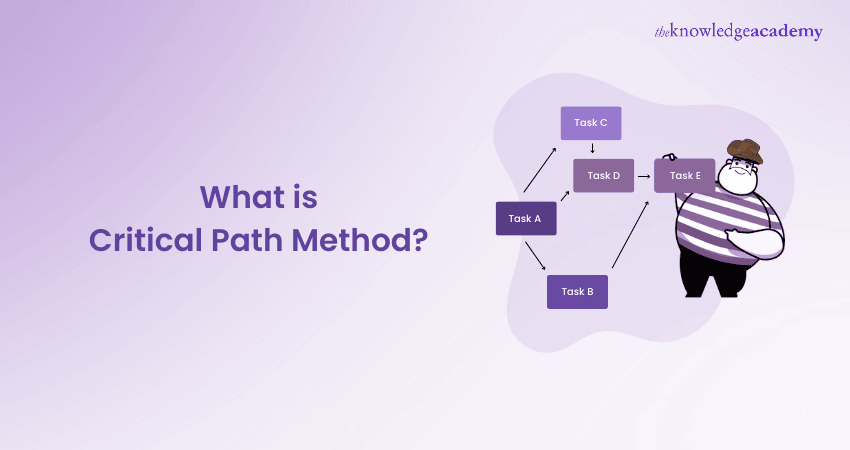 image showing title What is the Critical Path Method?