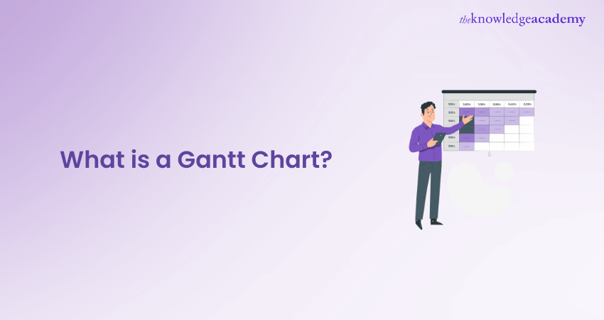 What is a Gantt Chart