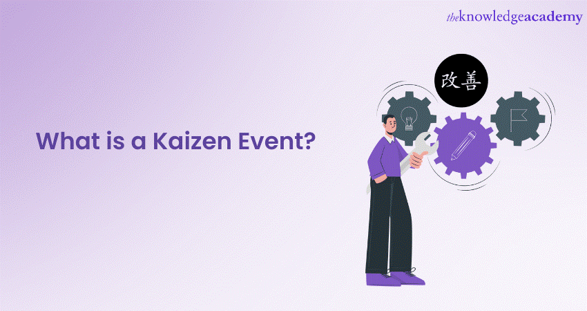 What is a Kaizen Event, and how Does it Work