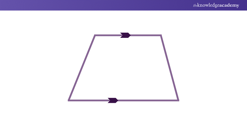 What is a Trapezium? 