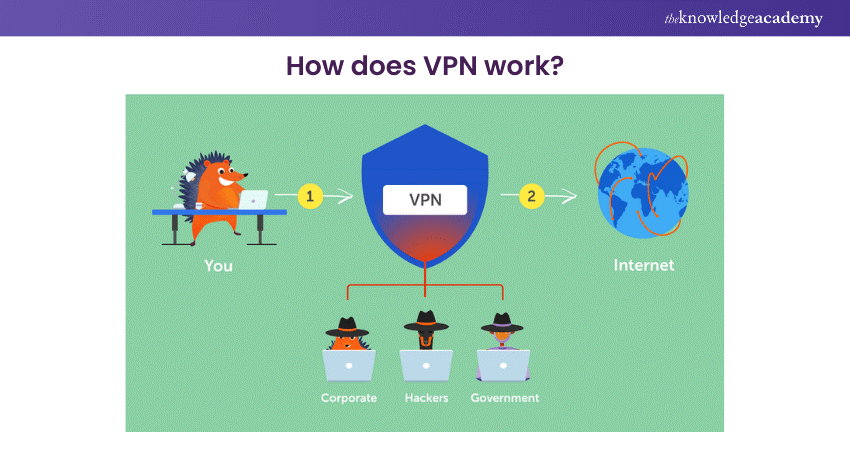 What is a VPN