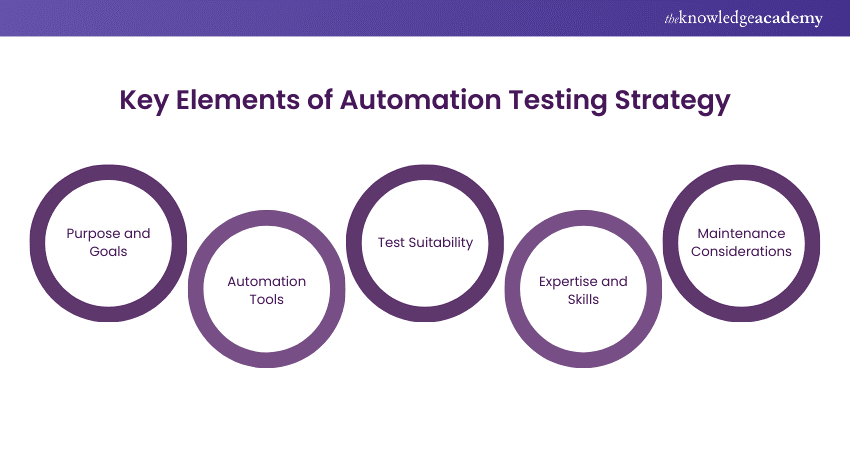 What is an Automation Testing Strategy?