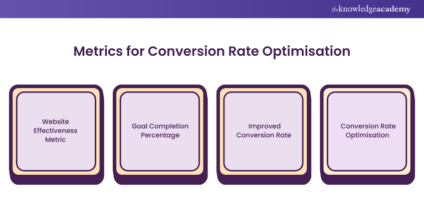 What is the Average Conversion Rate