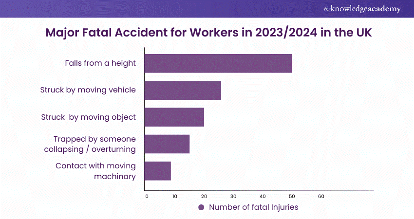 What is Incident Reporting