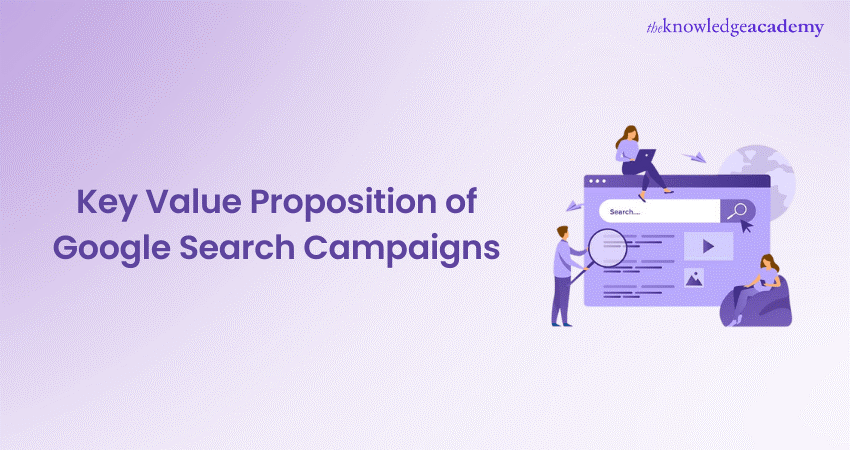 What is the Key Value Proposition of Google Search Campaigns