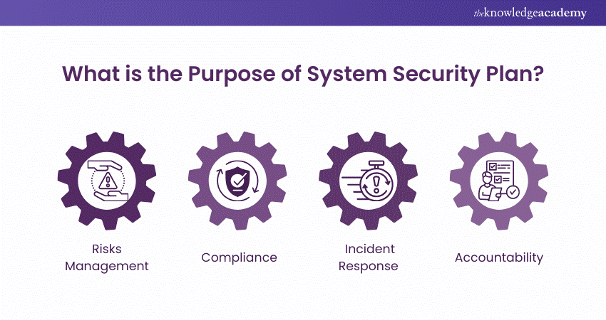 What is the Purpose of a System Security Plan