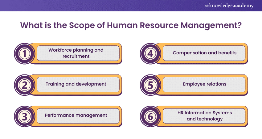 What is the Scope of Human Resource Management