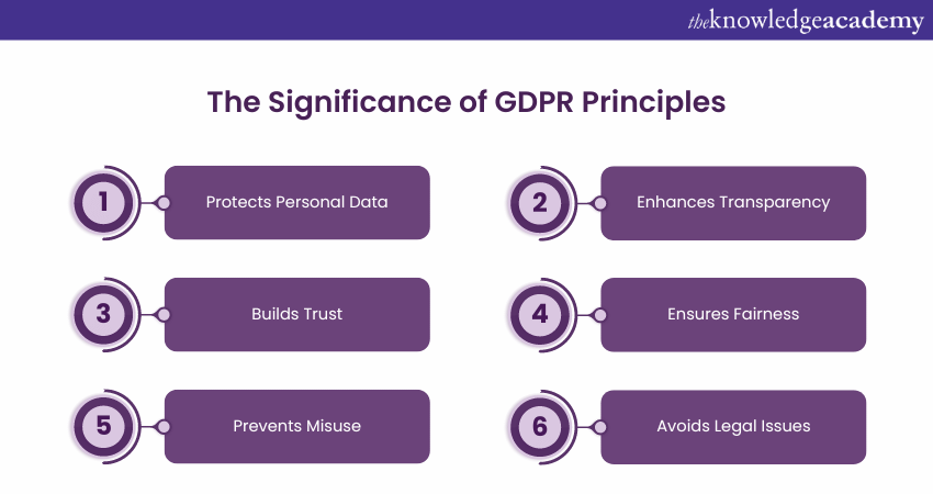 What is the Significance of GDPR Principles