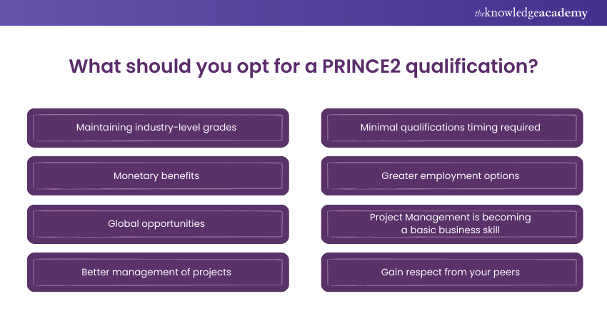 What should you opt for a PRINCE2 Qualification