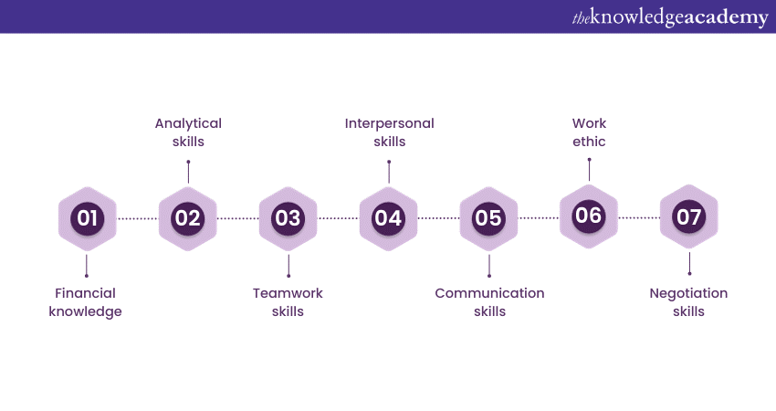 What skills do you need for Investment Banking