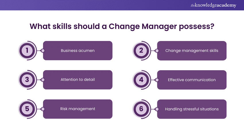 What skills should a Change Manager possess