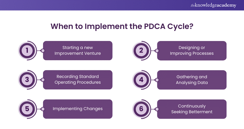 When to Implement the Plan-Do-Check-Act (PDCA) Cycle