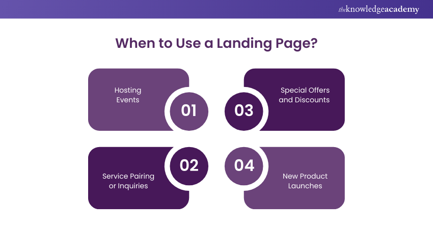 When to Use a Landing Page