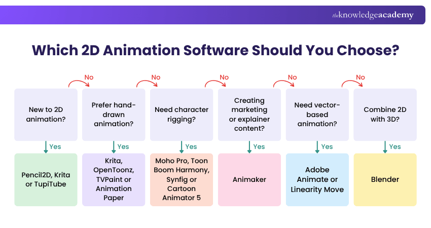 Which 2D Animation Software Should You Choose? Which 2D Animation Software Should You Choose?