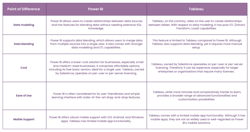 Which is Better- Power BI or Tableau