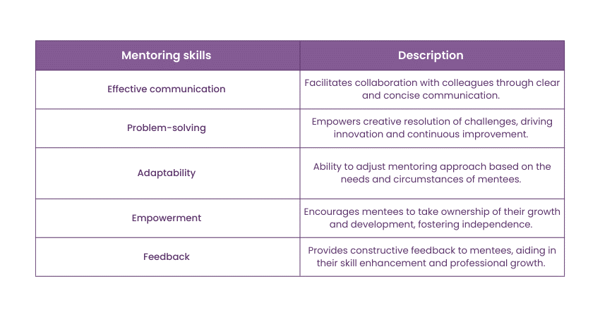 Essential Interview Questions for Coaching and Mentoring: A Comprehensive Guide