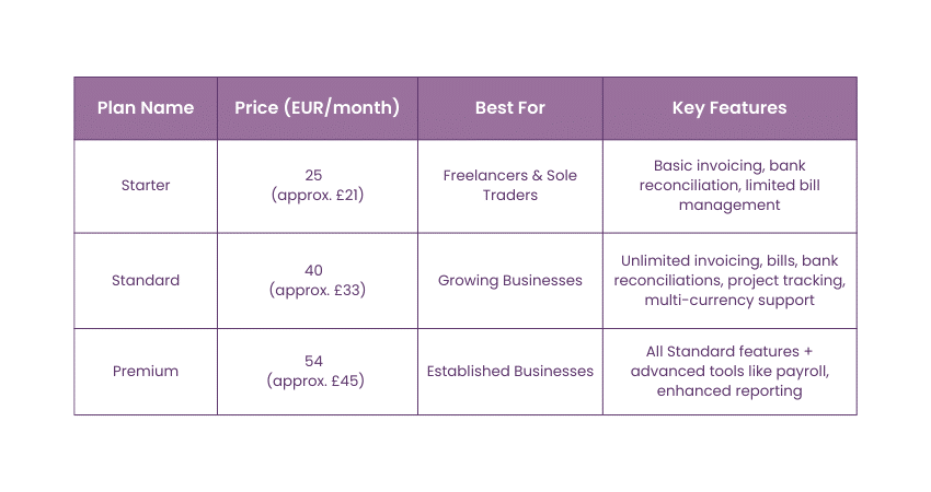 Xero Pricing