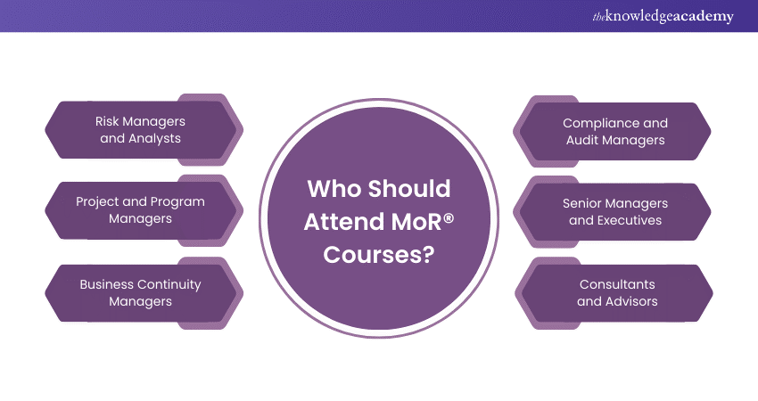 Who Should Attend MoR® Courses