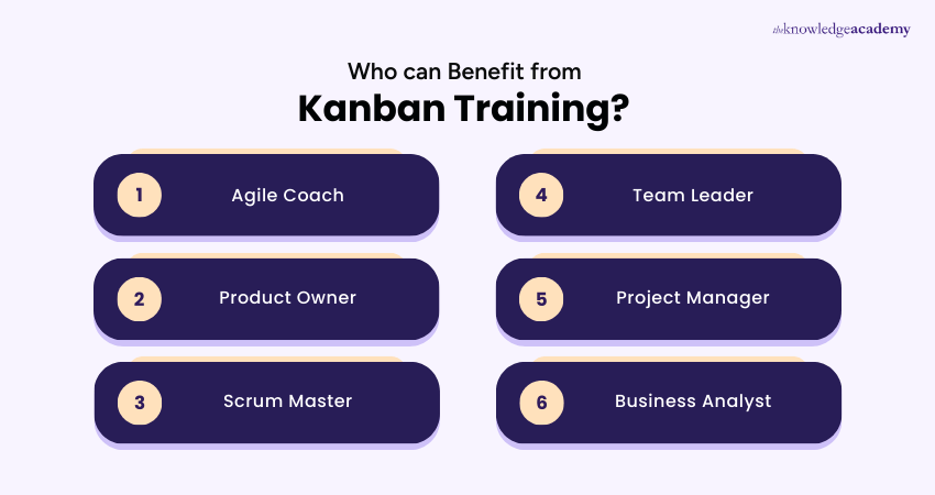 Who can Benefit From Kanban Training Who can Benefit From Kanban Training