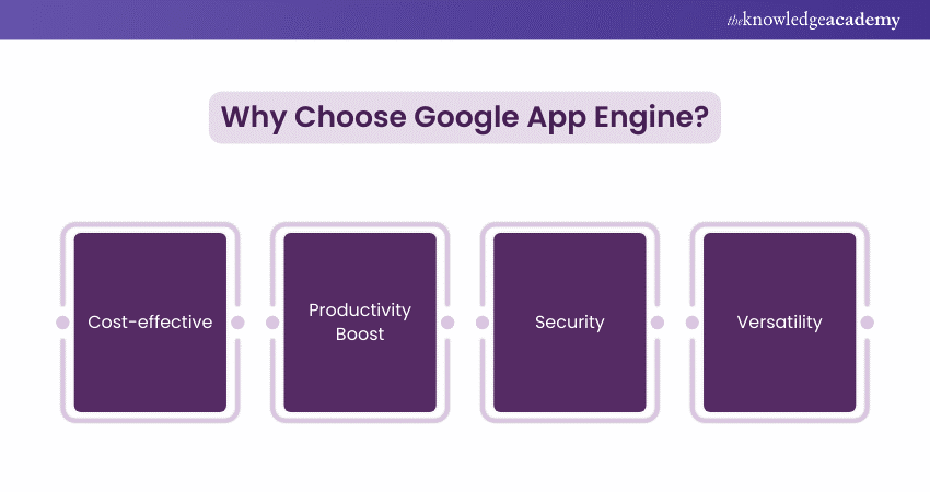 Why Choose Google App Engine?