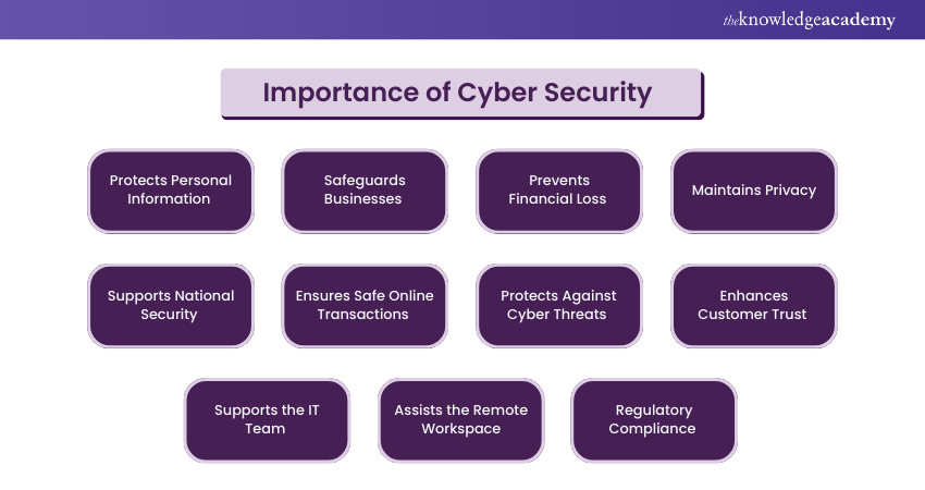 Why Cyber Security is Important