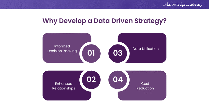 Why Develop a Data Driven Strategy