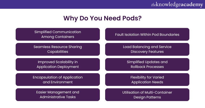 Why Do You Need Pods