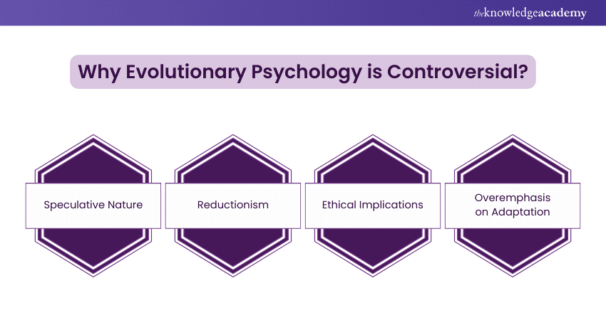 Why Evolutionary Psychology is Controversial