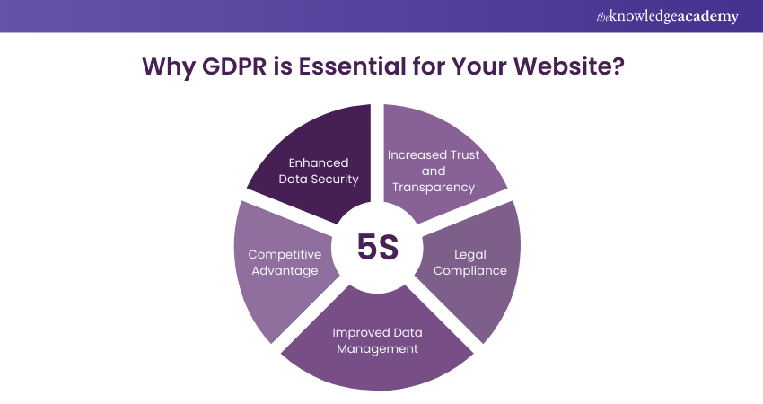 Why GDPR is Essential for Your Website