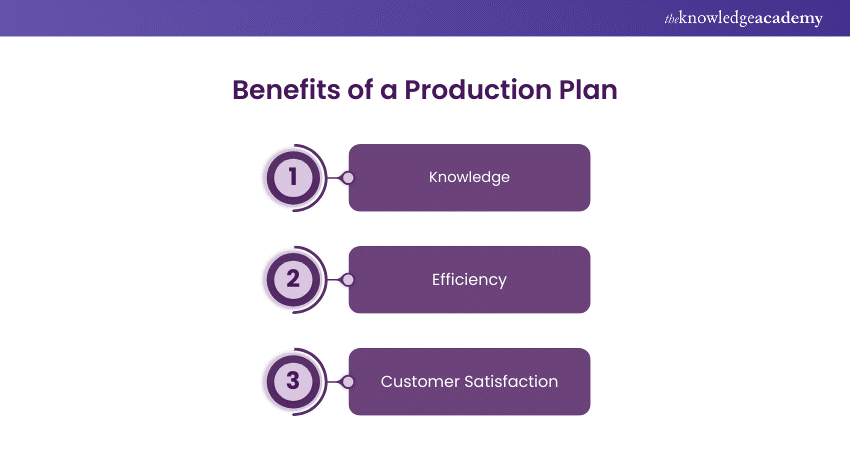 Why Is Production Planning Important