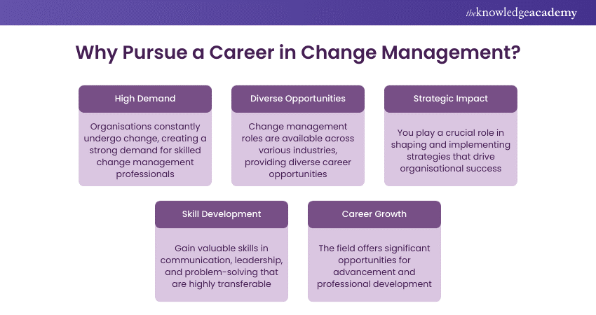 Why Pursue a Career in Change Management