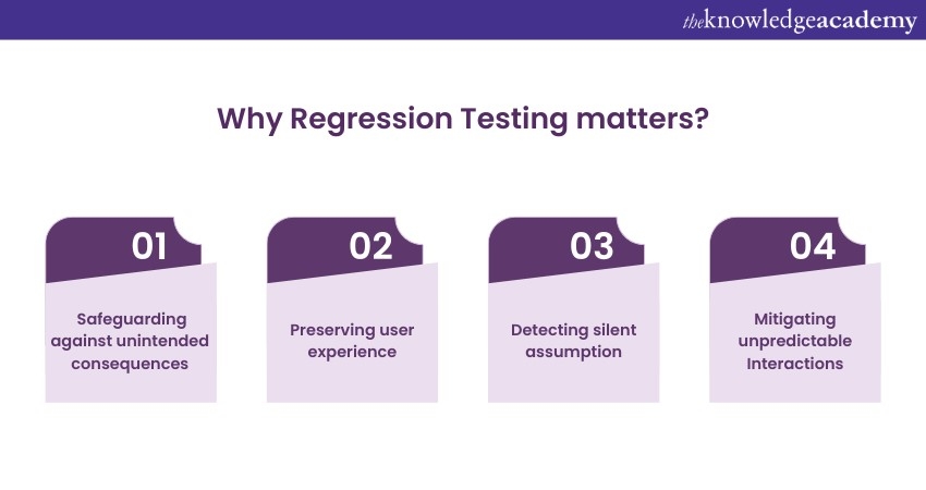 Why Regression Testing matters