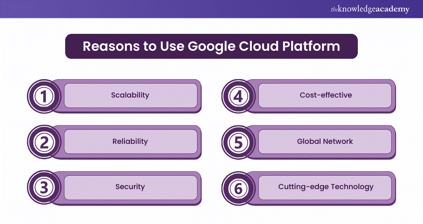 Why Use Google Cloud Platform