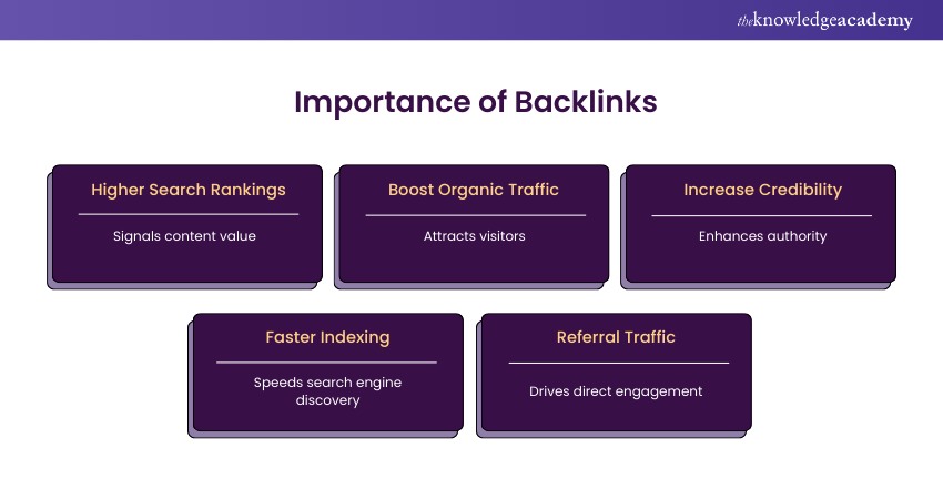 Why are Backlinks Important