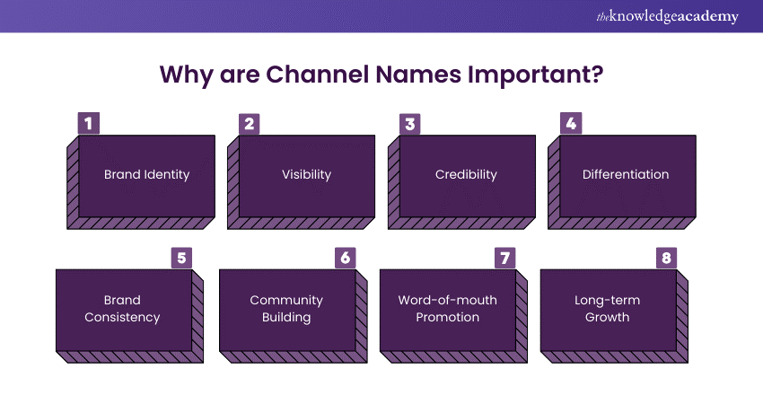 Why are Channel Names Important