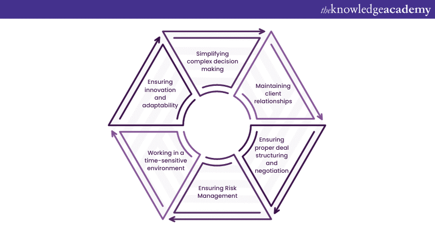 Why are Investment Banking Skills important