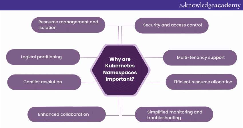 Why are Kubernetes Namespaces Important