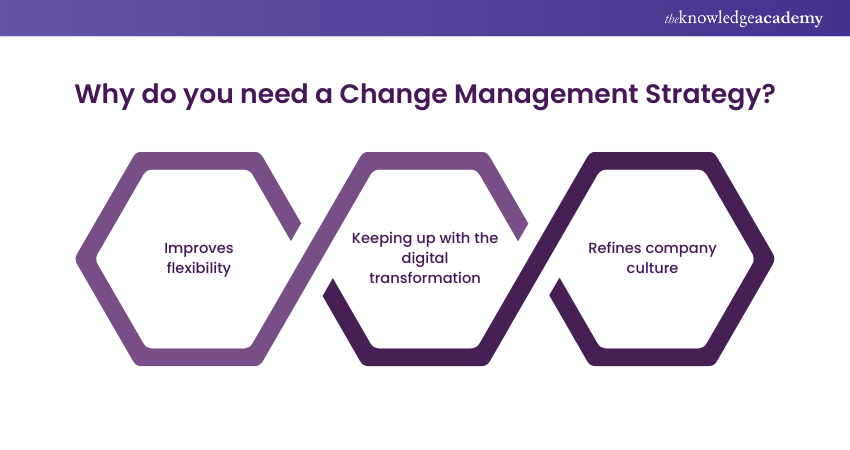 Why do you need a Change Management Strategy