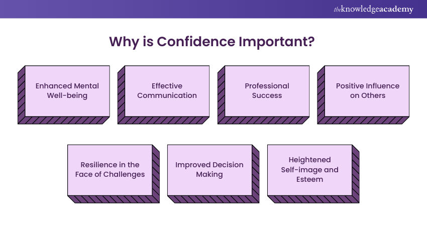 Why is Confidence Important